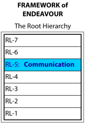 Communication is Level-5 in the Root Hierarchy of Endeavour.